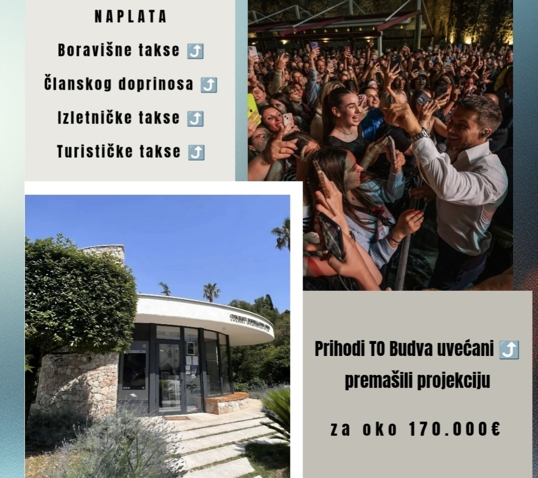 To Budva - Turistička Organizacija Budva